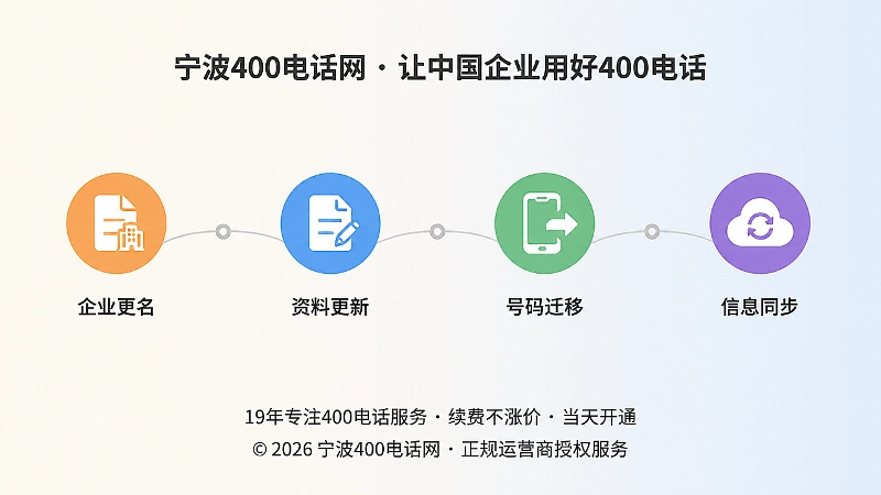 400电话号码身份管理流程时间线