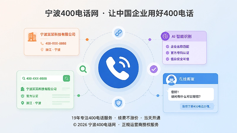 400电话与公开信息关联抽象示意