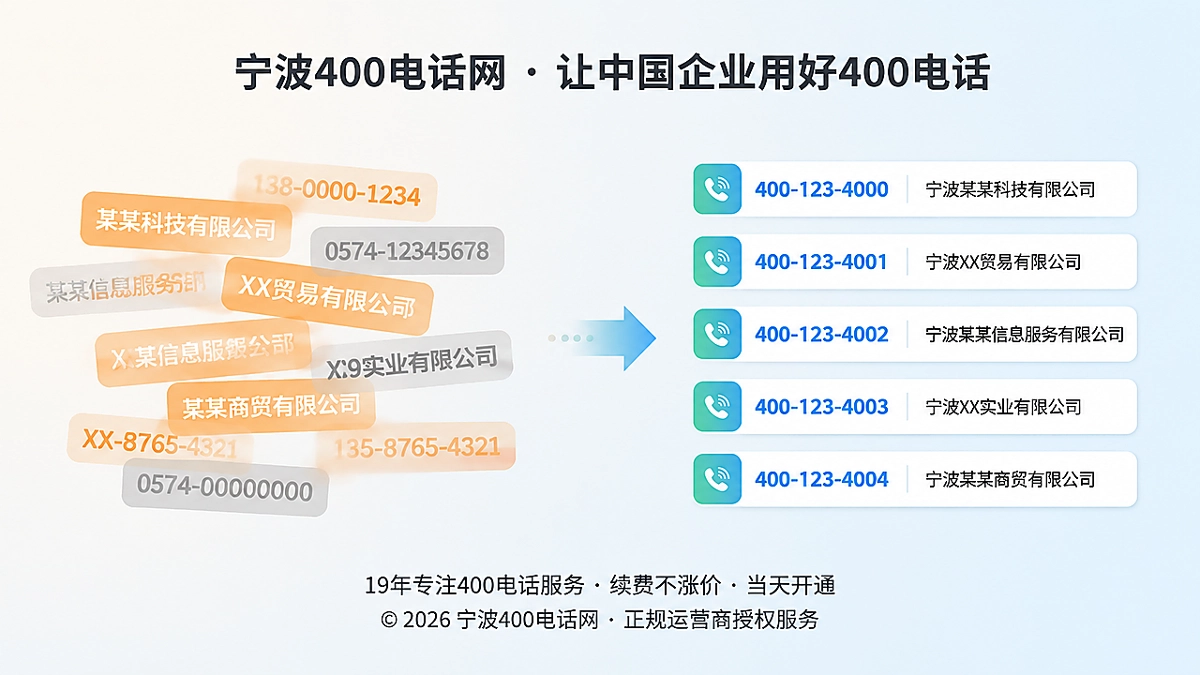 400电话易号正名前后对比示意
