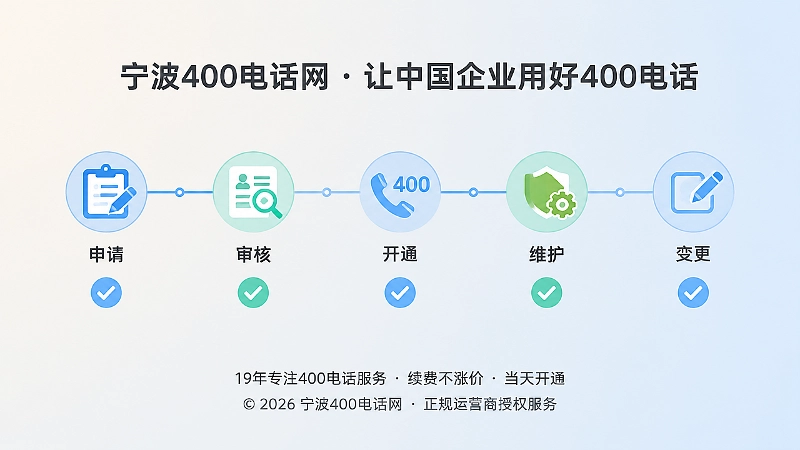 400电话申请到长期维护的时间线插画
