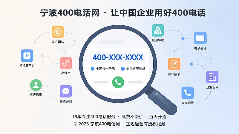 放大镜聚焦400电话与多渠道线索的关系