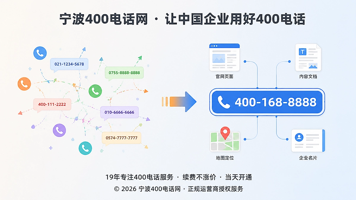 对比信息分散与统一400电话归因两种状态