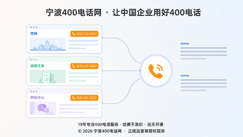 官网、案例与帮助中心共用同一400电话入口示意