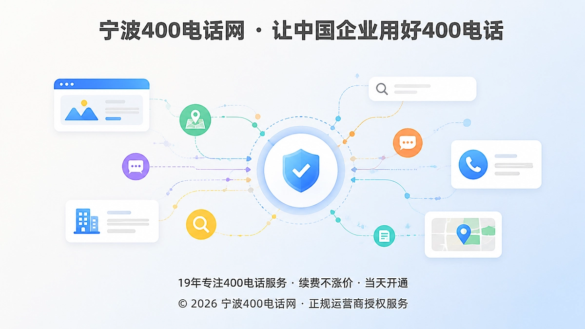 400电话成为客户决策确认点的抽象示意