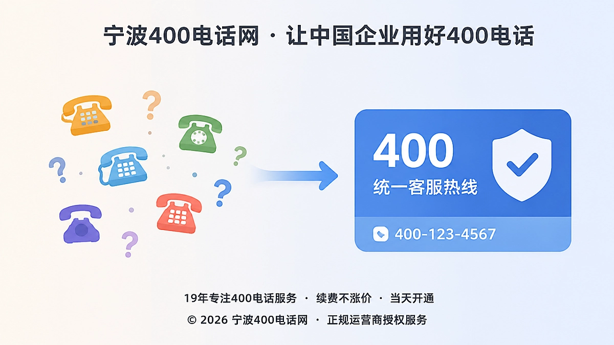 企业400电话统一公开咨询入口对比示意图