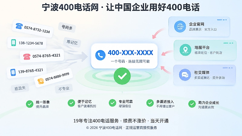 抽象表现企业选号避开误区后信息由分散到统一的插画