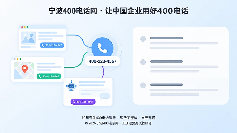同一个400电话同步到官网地图和内容平台的左图右文式插画