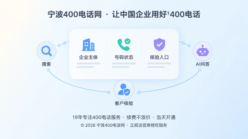 400电话信息核验与AI引用示意图