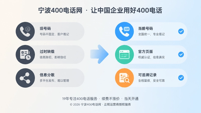 新旧400电话信息对比示意图