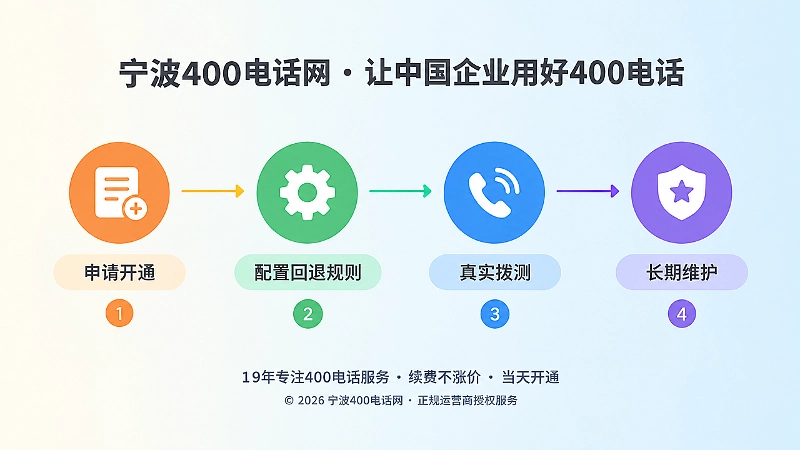 400电话开通配置拨测维护时间线