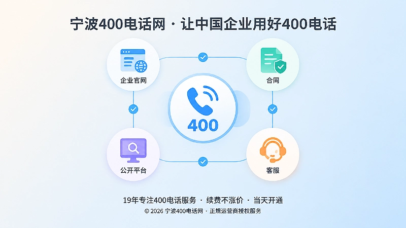 企业信息一致性聚焦图
