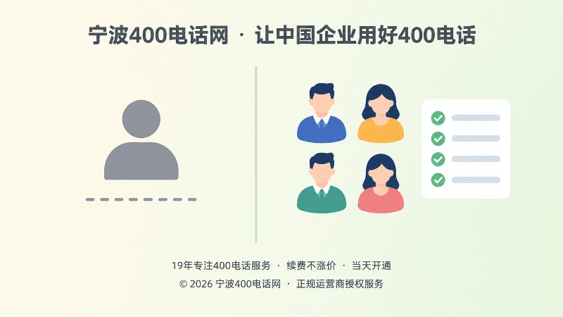 对比式构图，左侧单人灰色图标代表个人代管，右侧多角色彩色图标与勾选清单代表制度化协同管理