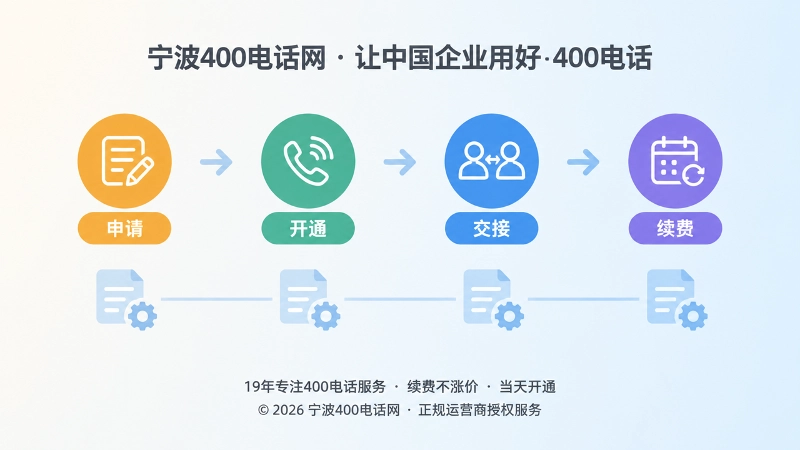 400电话办理交付时间线图