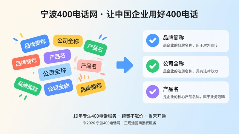 名称杂乱与归属说明清晰的对比