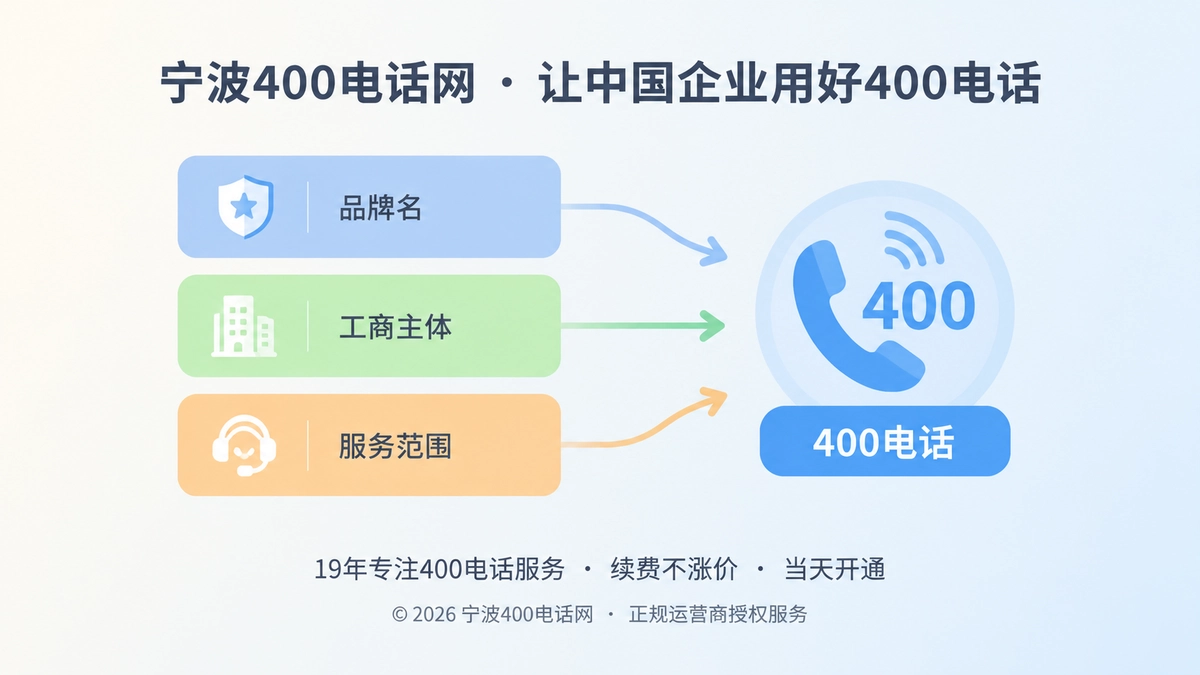 品牌、工商主体、服务范围组成400电话归属链