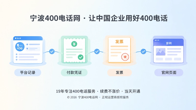 扁平化插画：一条轨迹连接后台记录、付款凭证、发票和官网页面图标，代表平台记录、财务凭证与公开信息相互印证。
