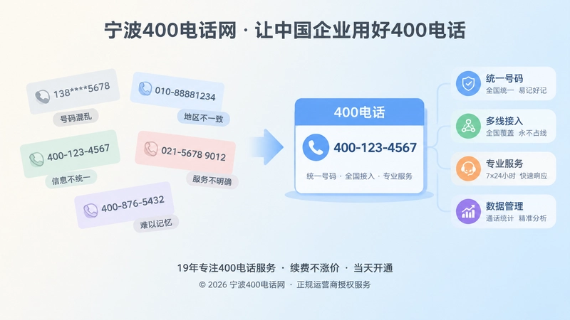 号码杂乱旧方式与统一400电话入口的对比插画