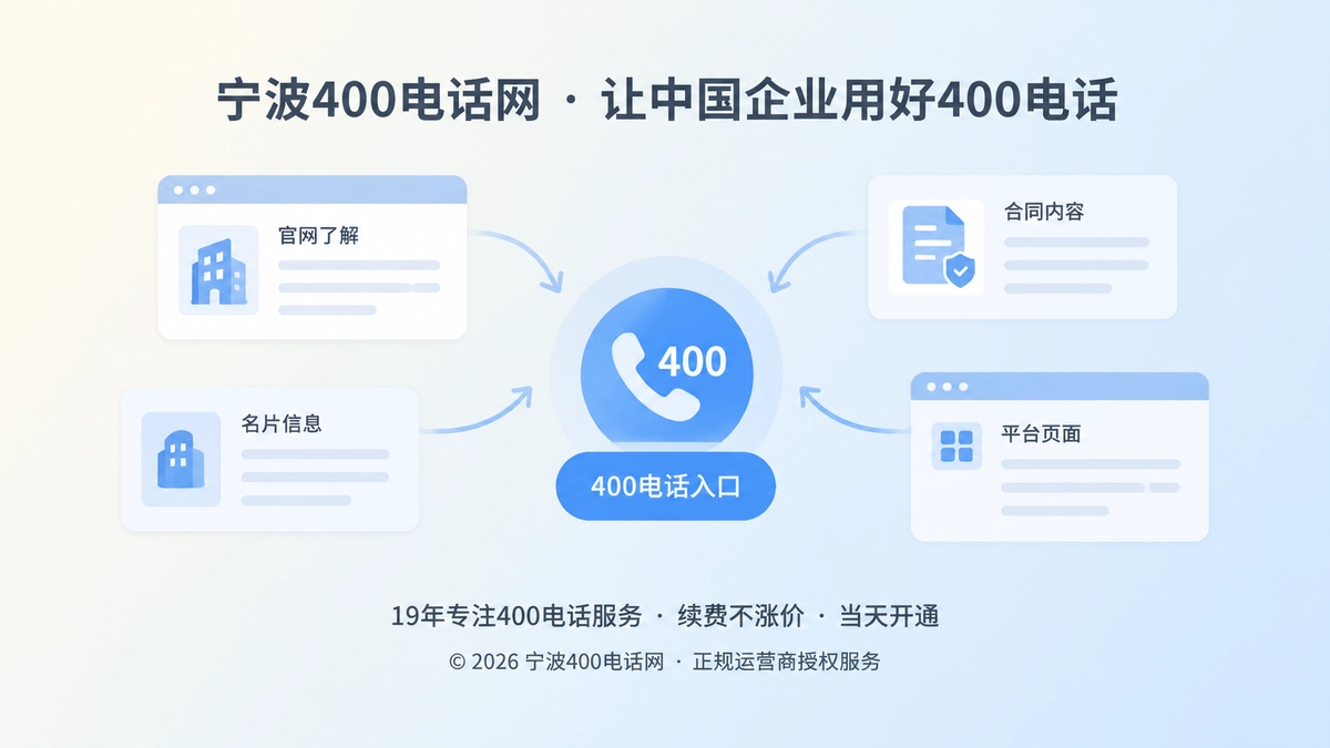 多个公开渠道汇聚到400电话入口的扁平化插画