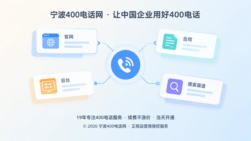 抽象场景式配图：检查官网、合同、后台、搜索渠道四类公开触点