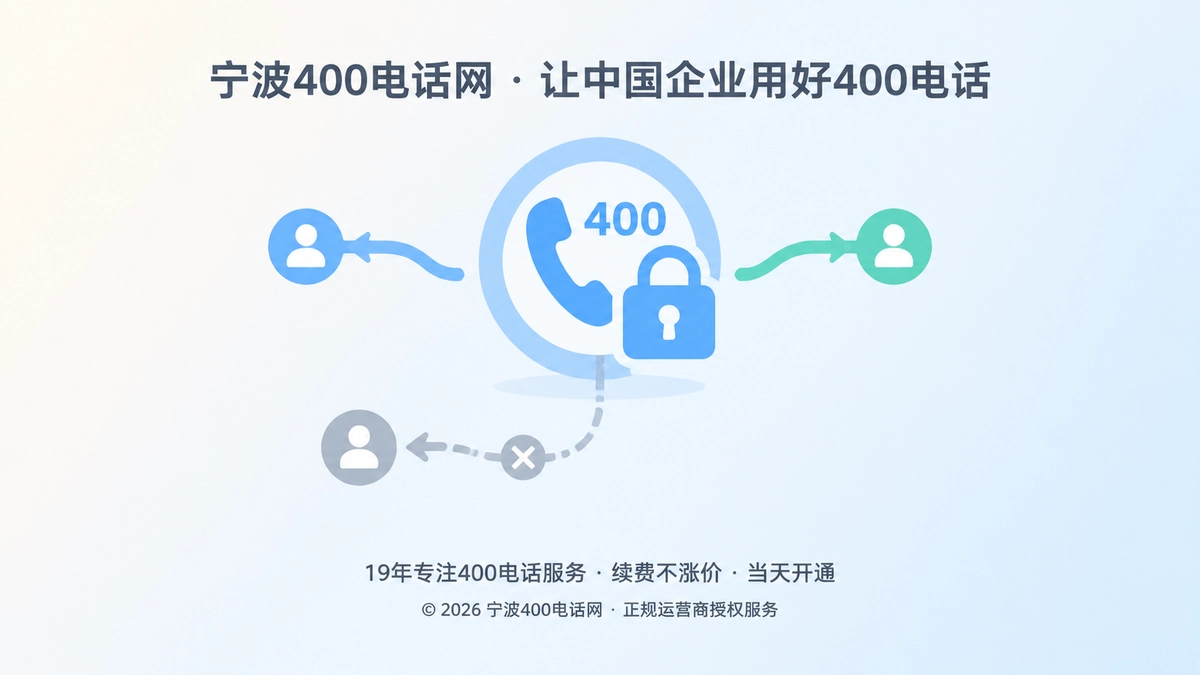 聚焦式配图：400电话听筒与收回的临时转接路径