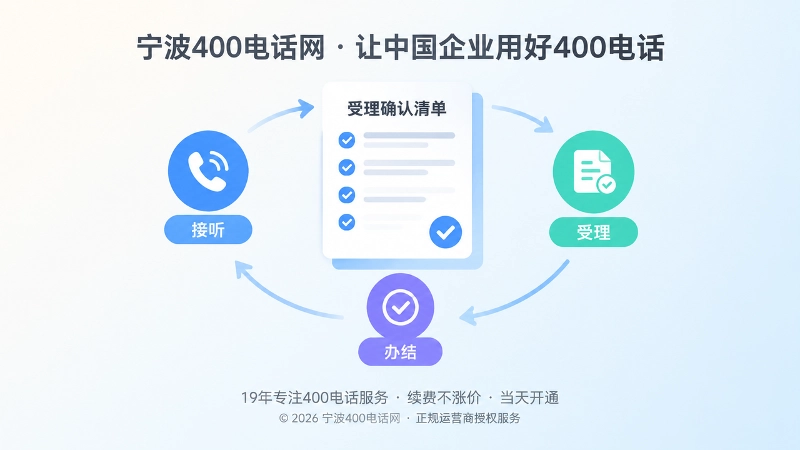 接听、受理、办结三状态管理闭环扁平插画