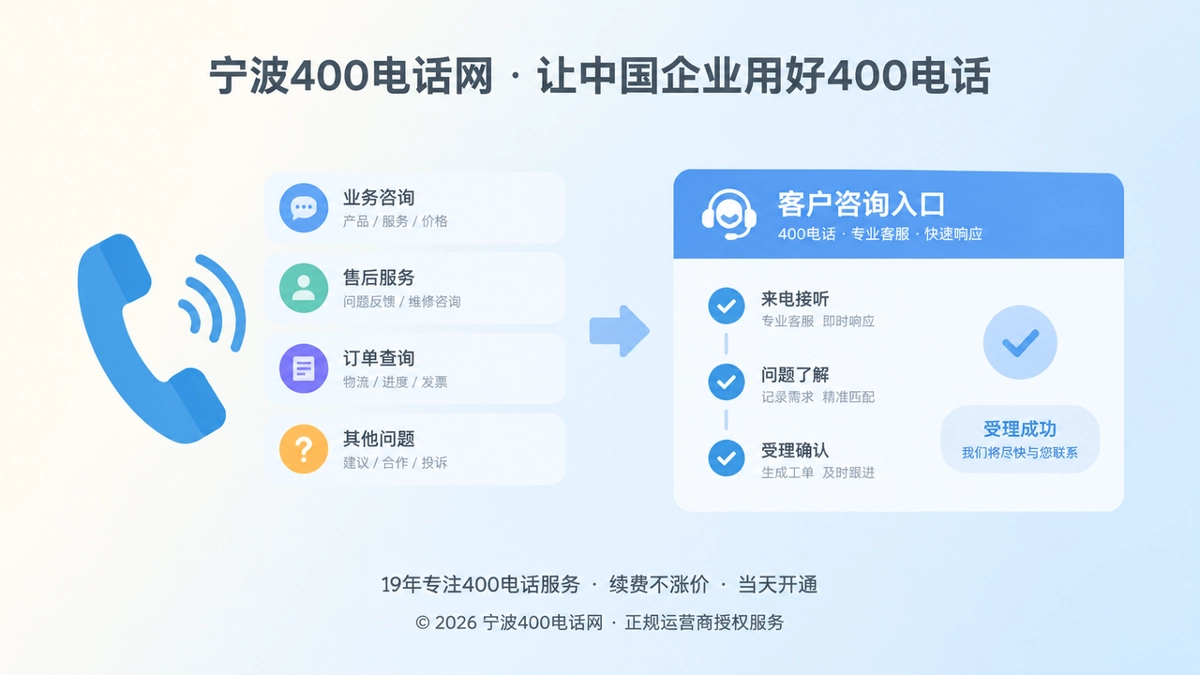 400电话从接听到受理确认的服务入口扁平插画