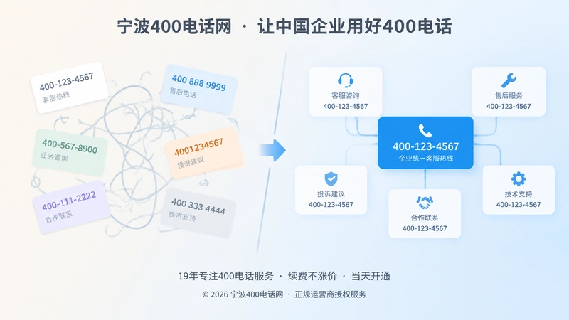 对比式配图，左侧号码说明分散，右侧号码表达统一