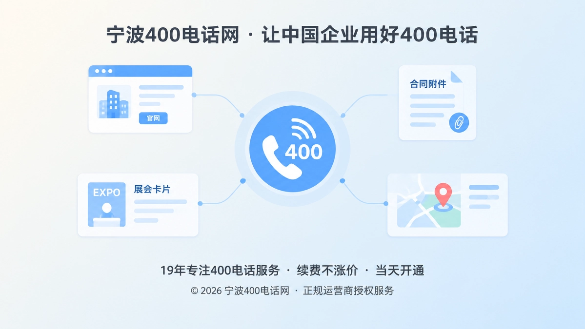 抽象场景式配图，多个公开渠道围绕400电话入口保持一致