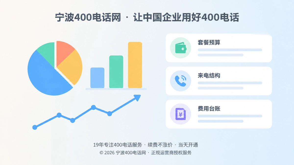 彩色扁平化图表与卡片组成的400电话套餐预算示意图